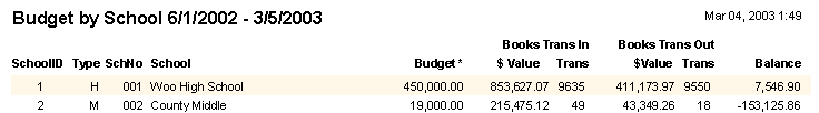 Textbook budget management